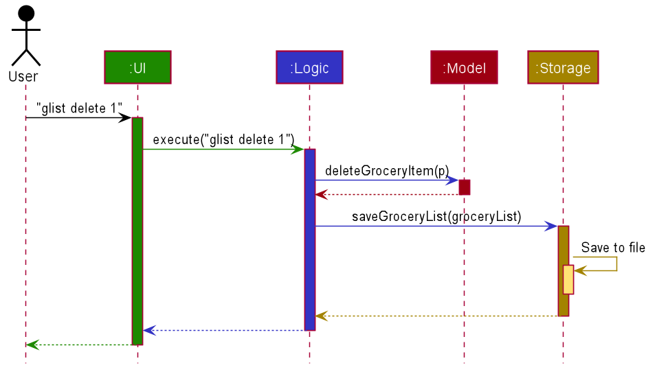 ArchitectureSequenceDiagram