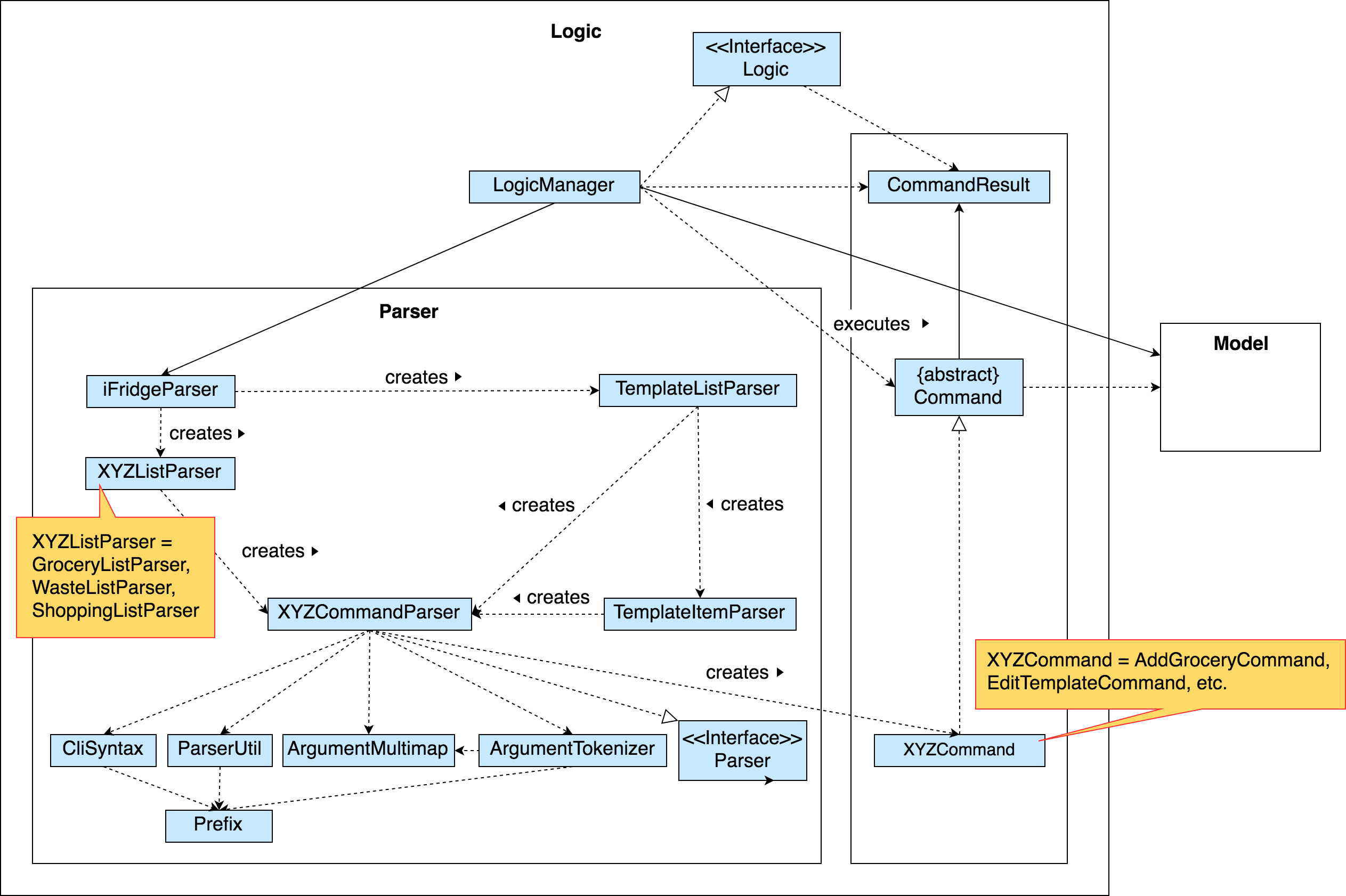 LogicClassDiagram