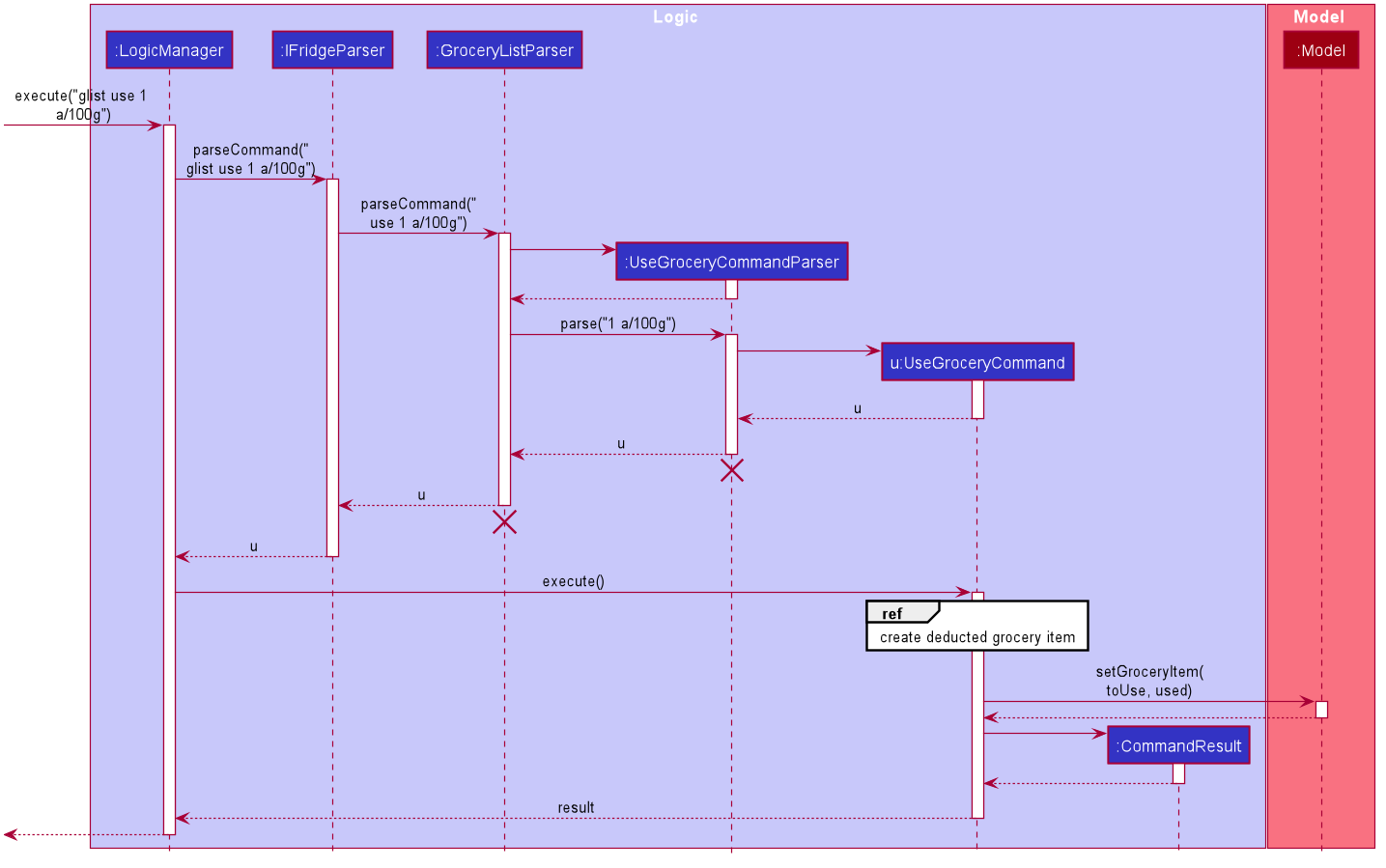 UseGrocerySequenceDiagram